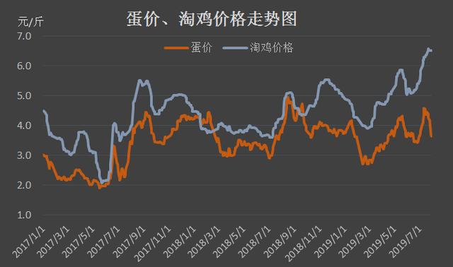 鸡蛋最新价格与走势,鸡蛋最新价格与走势分析