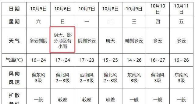 阜淮高速最新进展，建设动态、影响分析与未来展望