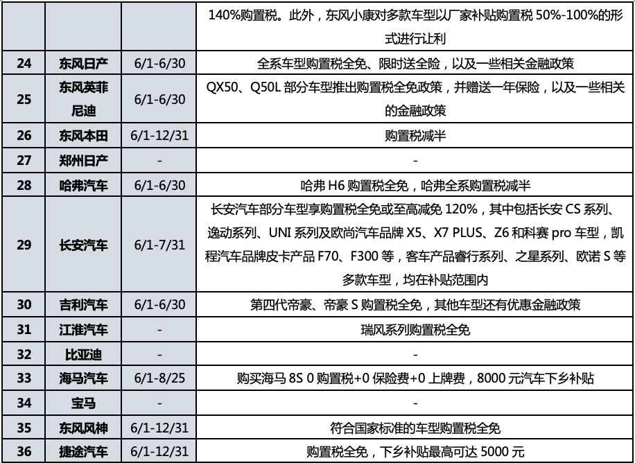 买车最新政策,2024年买车最新政策