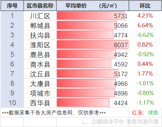 扶沟最新房价多少,扶沟房价走势最新消息2021