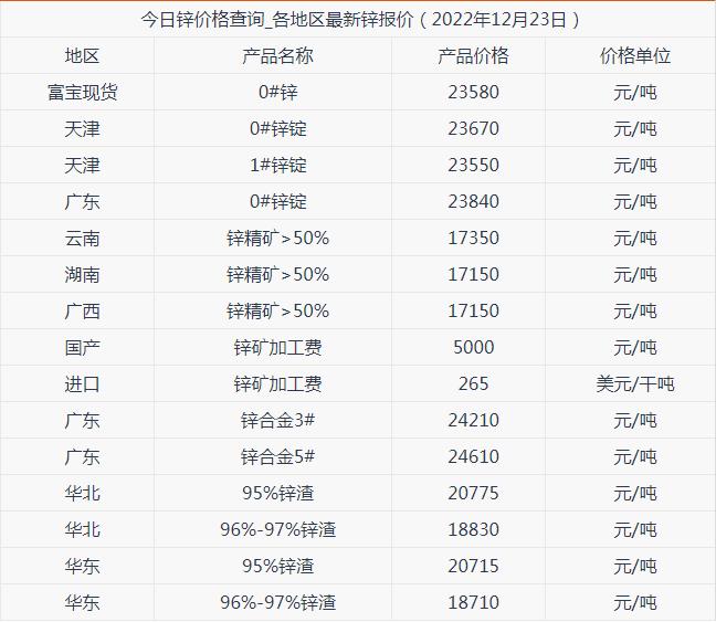 锌价格最新行情分析今日报告