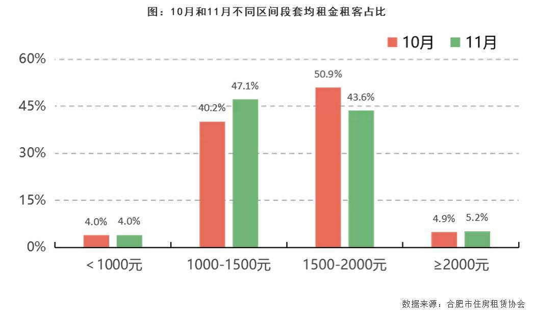 合肥滨湖租房最新动态,合肥滨湖房子价格最新消息