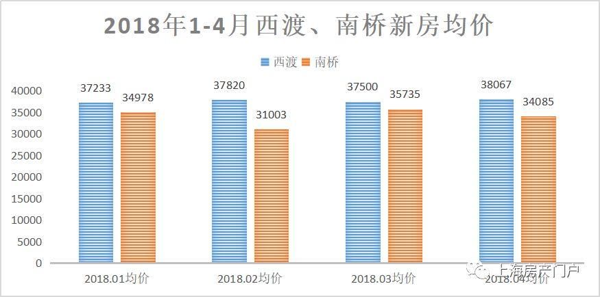 西渡最新房价,西渡房价2021楼盘价格最新