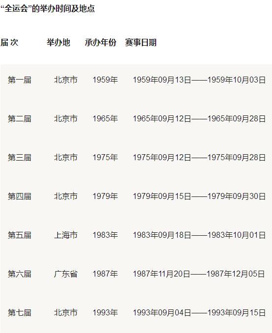 全运会最新金牌榜,全运会最新金牌榜排名