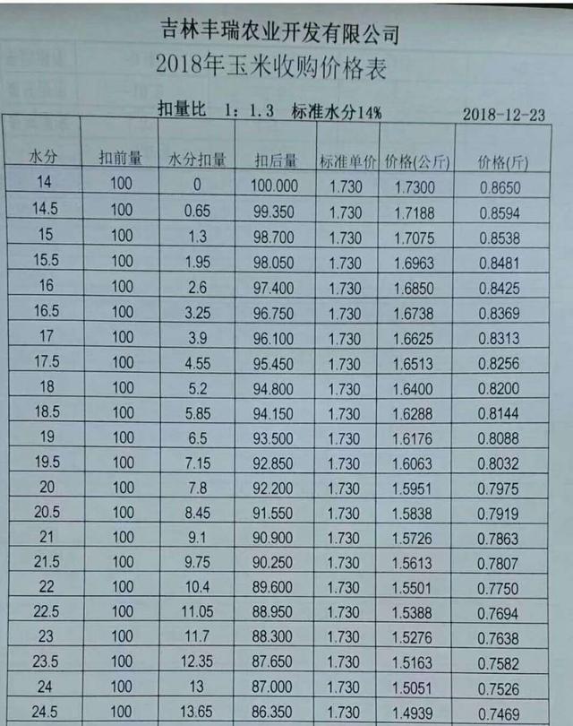 辽宁今天玉米最新价格,今曰辽宁玉米价格