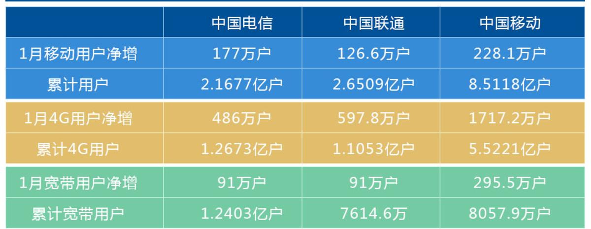 最新联通号段,联通号段大全