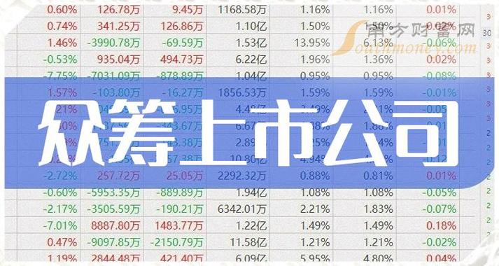 000559最新消息,000553最新消息