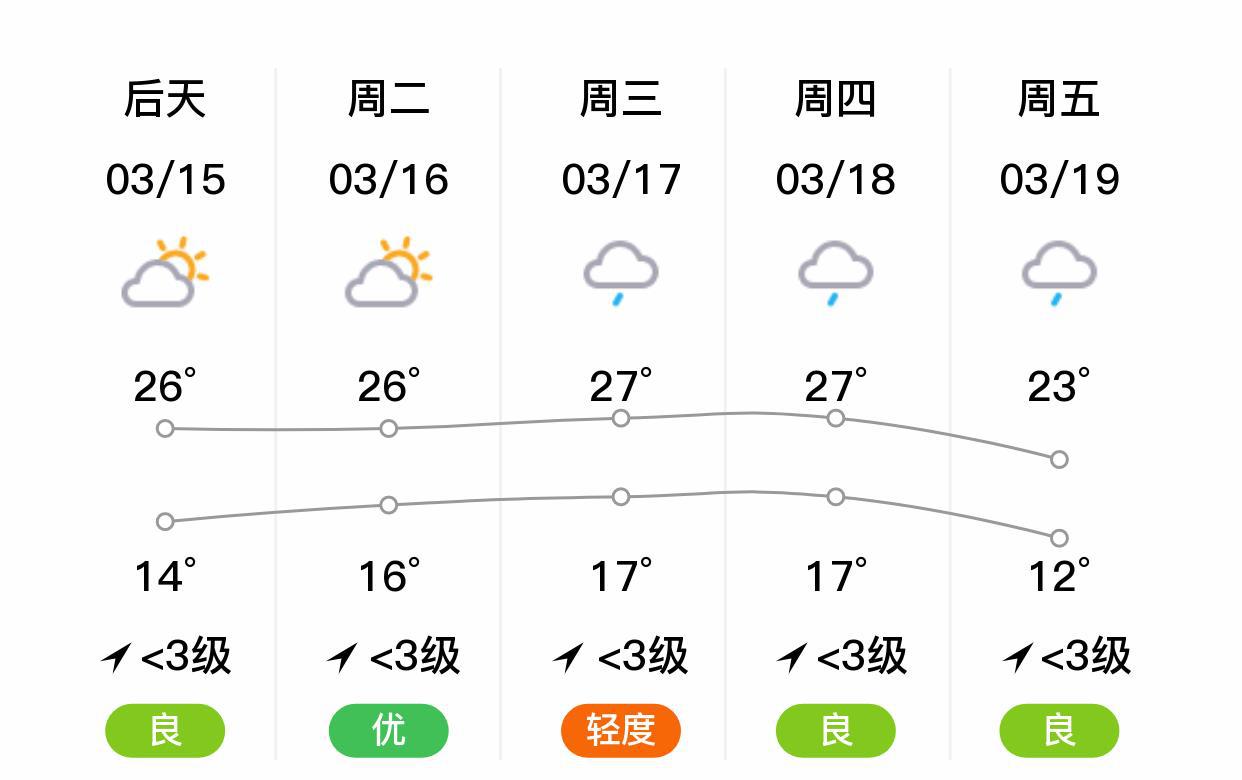 建阳天气预报最新信息及解读详解