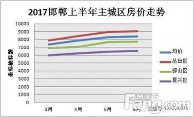 博野最新房价2017,博野最新房价走势