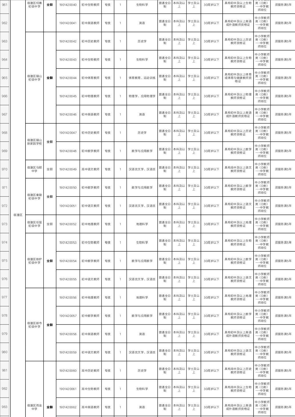 临潼最新招聘信息汇总