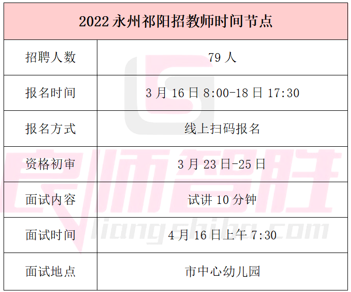 祁阳最新招聘信息汇总