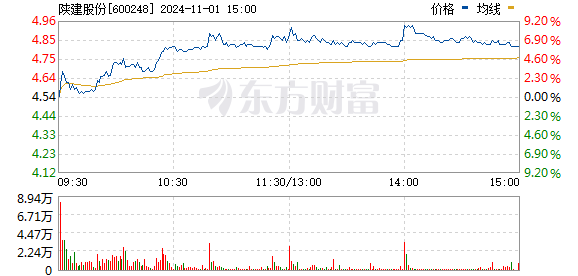 延长化建最新动态解析