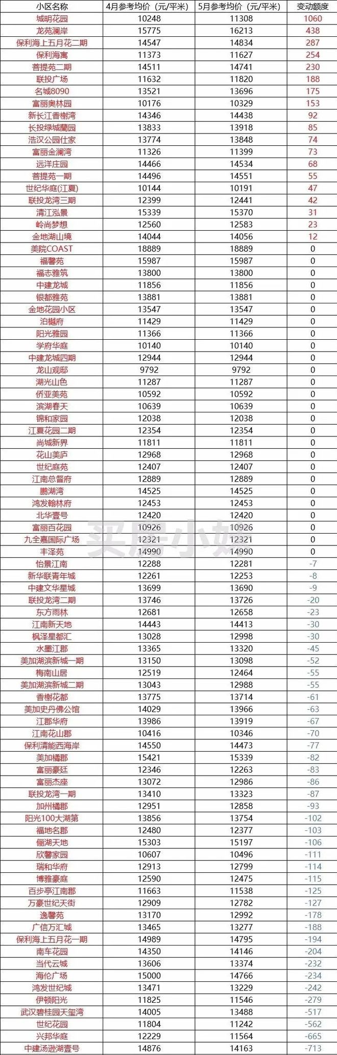 光谷东最新房价动态，趋势分析、深度解读与未来展望