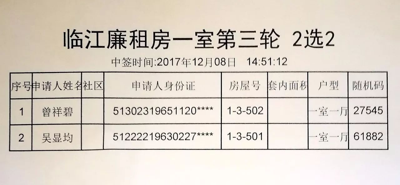 广元公租房最新公示解读，公平安居政策助力公告