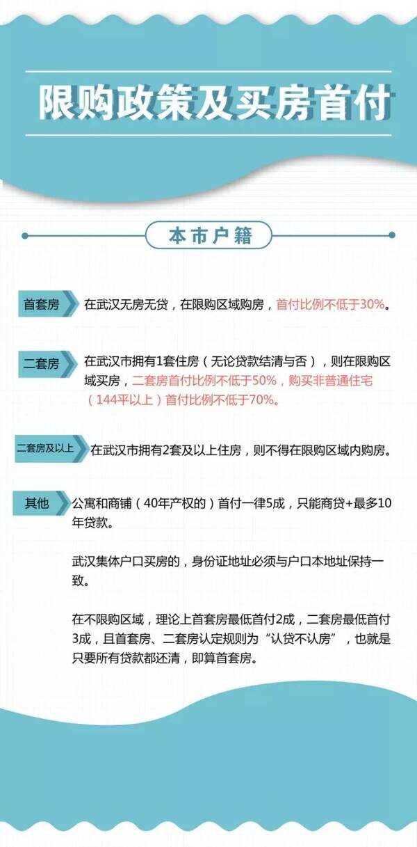 武汉市最新限购政策深度解析