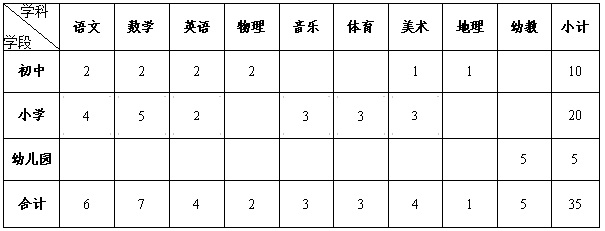 鹤壁淇县最新招聘信息汇总