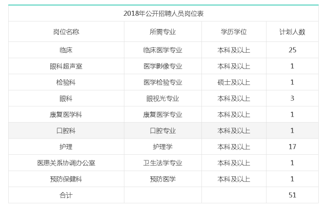 赤峰医院最新招聘信息总览