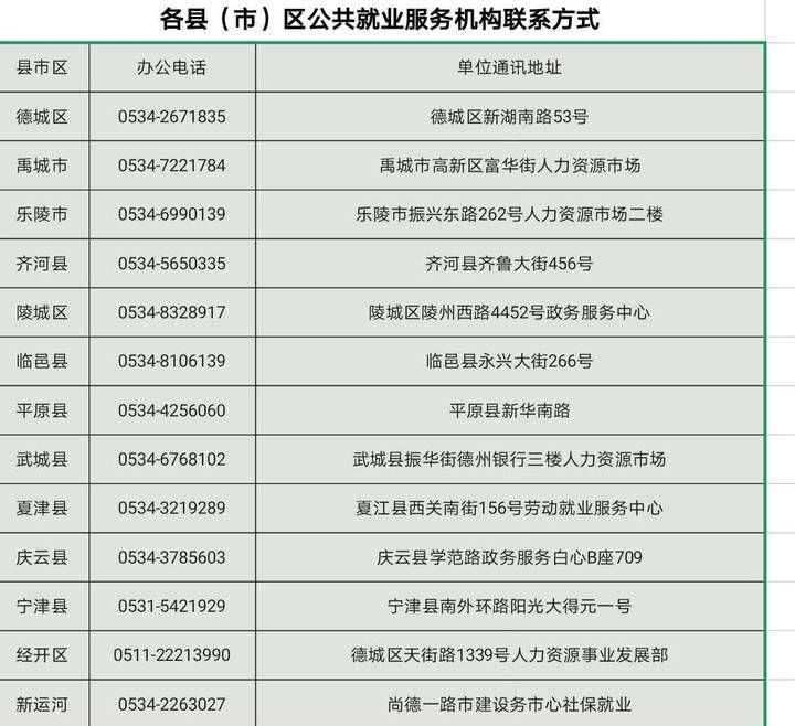 德州王圣华最新职务职责与影响概述