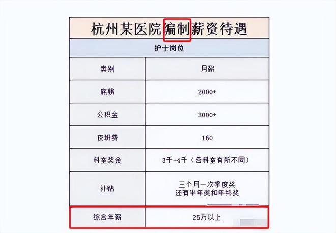 最新护士津贴补助规定重塑护理行业激励体系新篇章