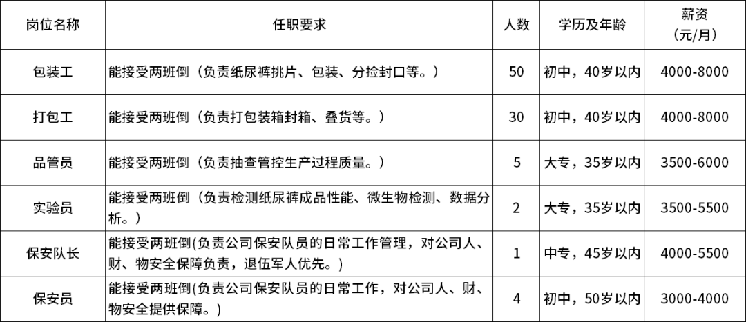 团风最新工厂招聘动态全面解析