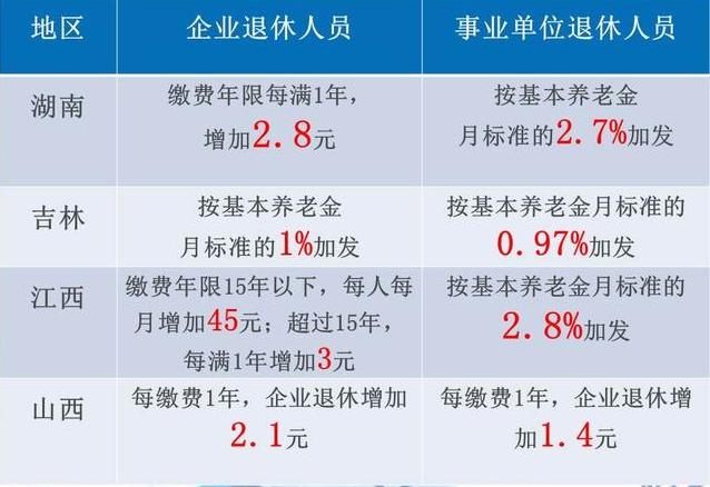 最新事业退休人员加薪，社会公平与福利制度的进步迈向新篇章