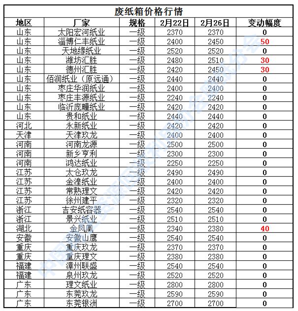 国废黄板纸最新价格动态解析