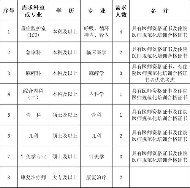 大庆医院最新招聘信息详解