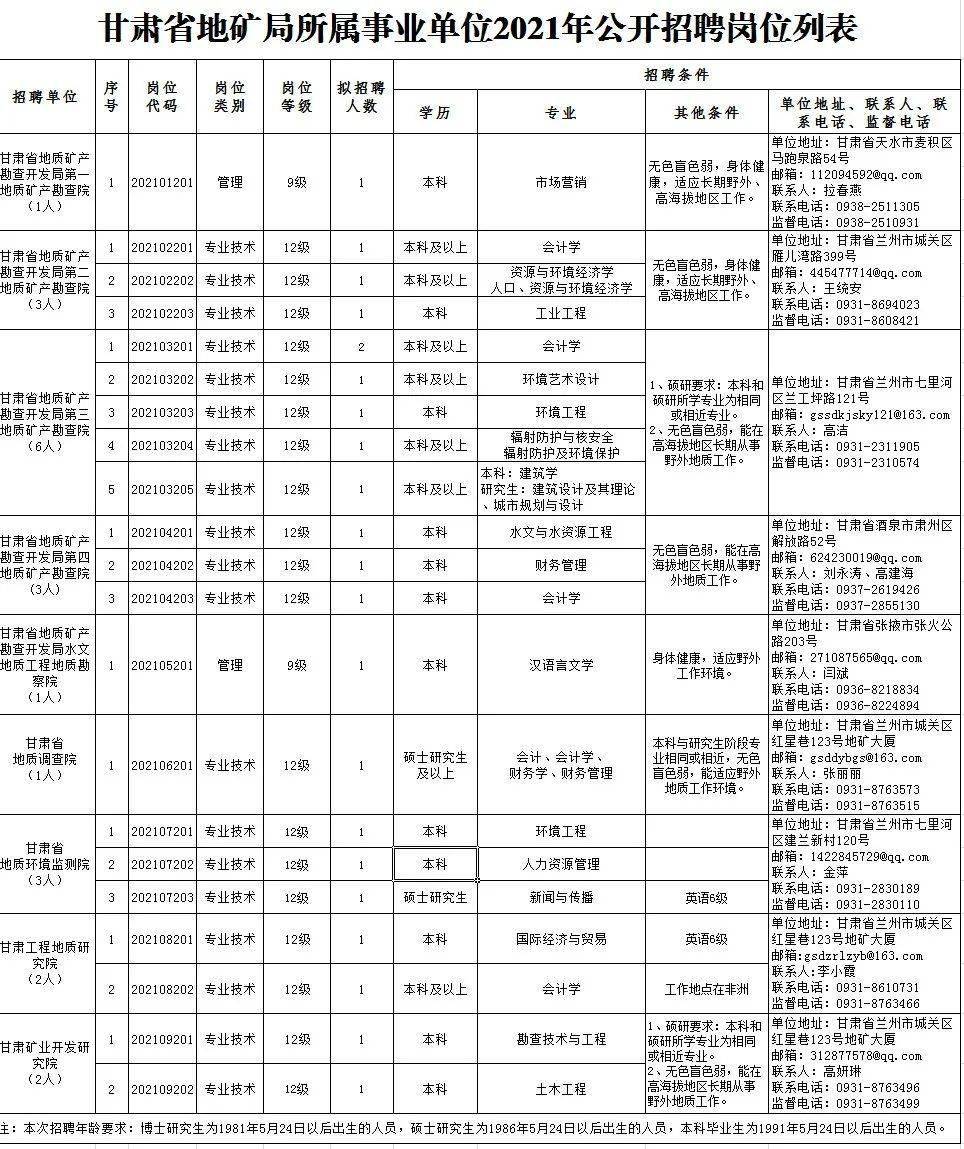 最新气割工招聘网，专业人才招聘的最佳平台