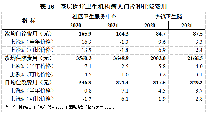 扩心病的最新寿命统计数据概览