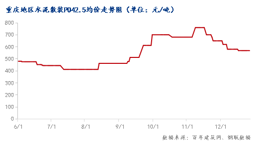 重龙山水泥价格动态更新与市场趋势深度解析