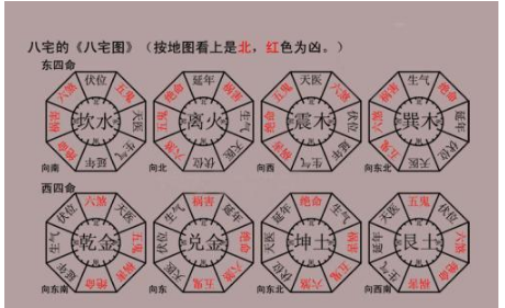 最新坎宅风水吉凶图解详解